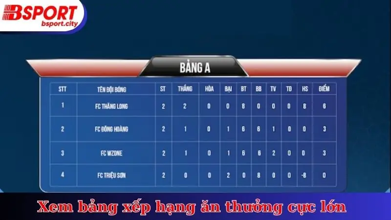 Xem bảng xếp hạng ăn thưởng cực lớn